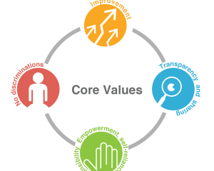 core-values